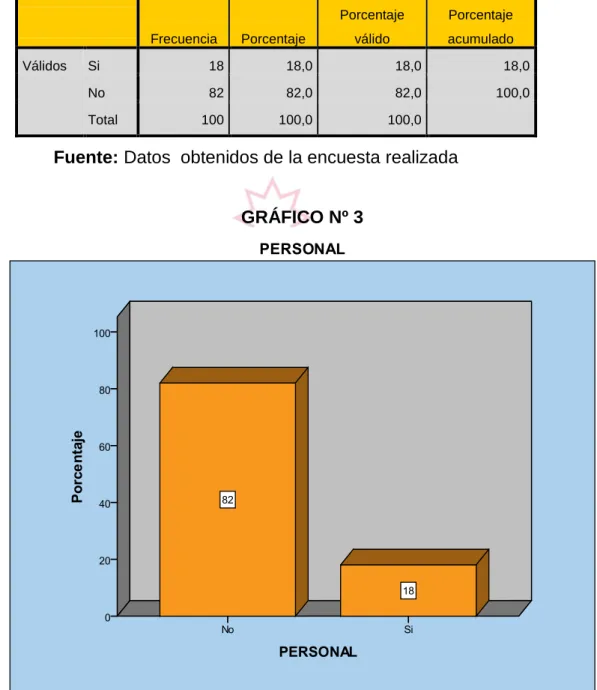 GRÁFICO Nº 3 