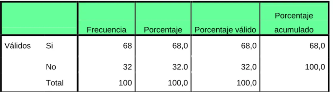 GRÁFICO Nº 5 