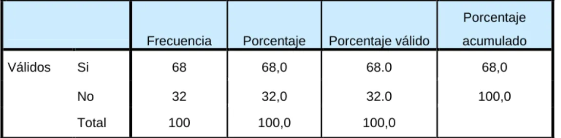 GRÁFICO Nº 6 
