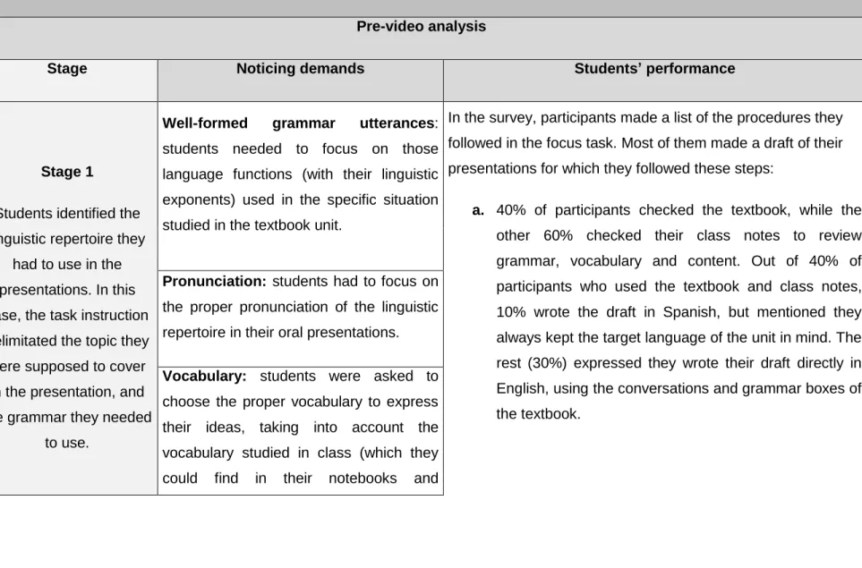 Table 3.   Attention demands vs. participants’ performance 