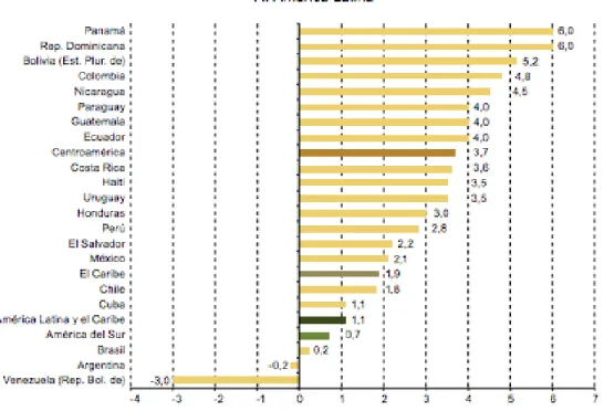 Gráfico 1. 