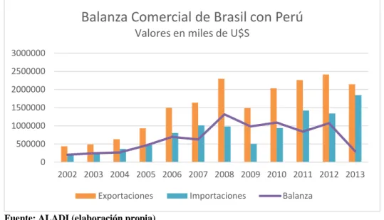 Tabla 9. Análisis PIB Ecuador 