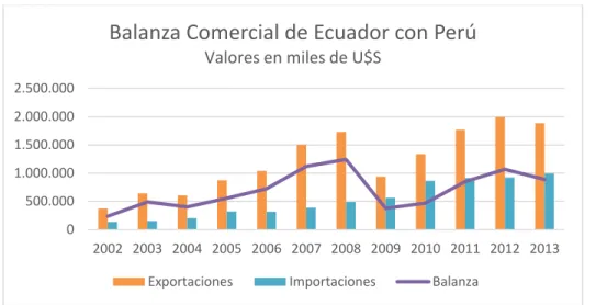 Tabla 11. Análisis PIB Venezuela 