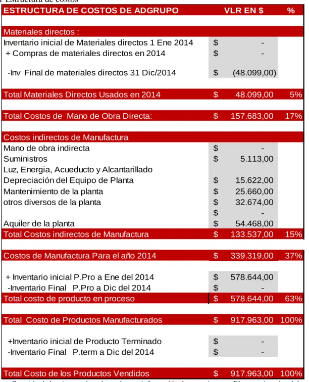 Tabla 1 Estructura de costos  