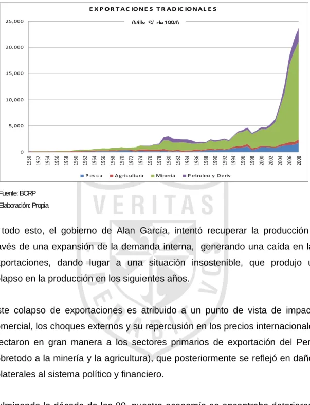 FIGURA Nro. 10 