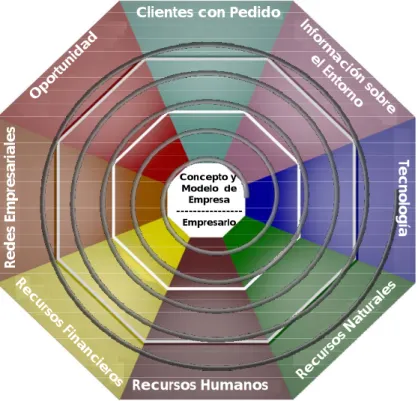 Figura No  3. Octaedro Empresarial  