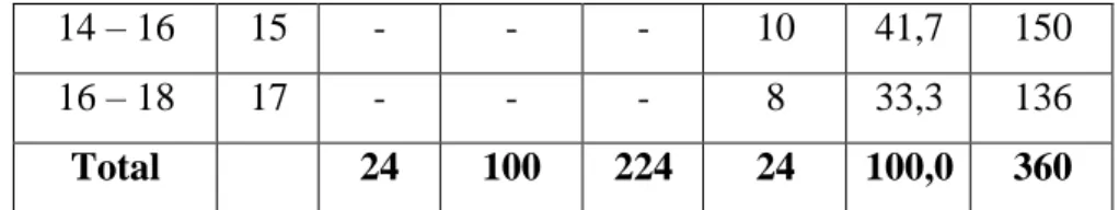 GRÁFICO Nº 02: REPRESENTACIÓN GRÁFICA DE LA  PRUEBA DE SALIDA 