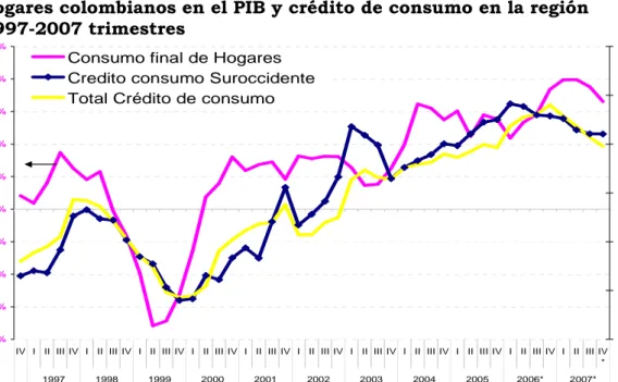 Gráfico 2.6.1.2 