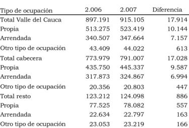 Gráfico 2.8.6.1.1 