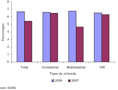 Gráfico 2.8.6.3.2 