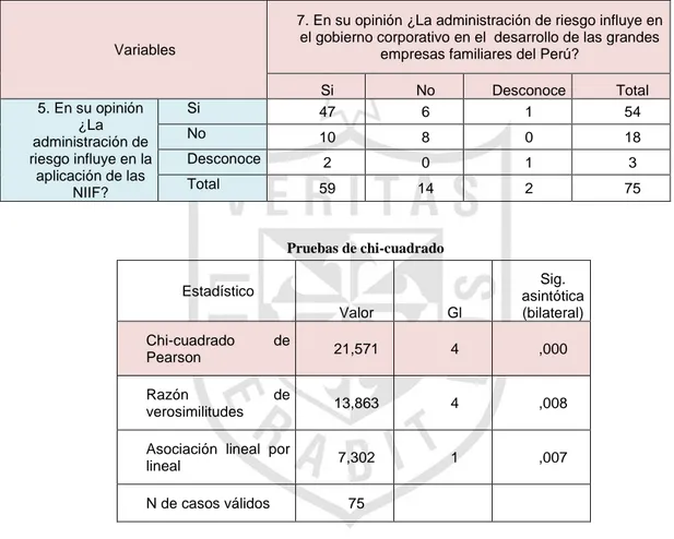 Tabla de Contingencia 02 