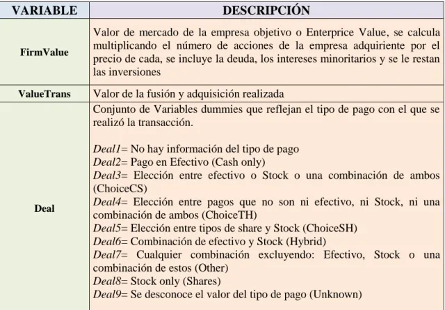 CUADRO 3. Variables adicionales a las del modelo 