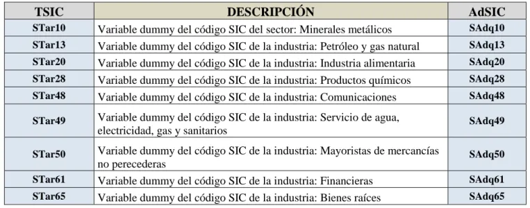 CUADRO 4. Descripción de las variables dummies SIC  