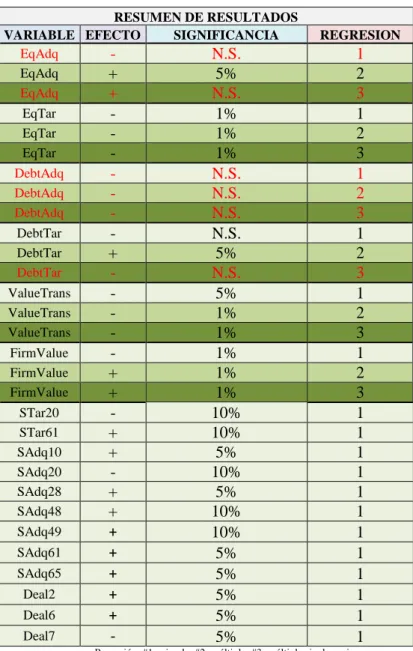 CUADRO 18. Consolidación de resultados 