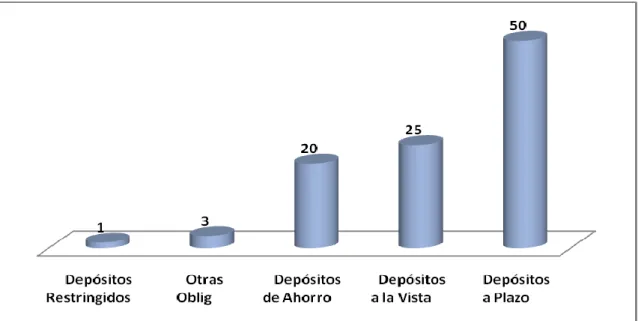 GRÁFICO  Nº  03:  ESTRUCTURA  DE  LAS  CUENTAS  OBLIGACIONES  CON EL PÚBLICO EN % DURANTE EL AÑO 2008 