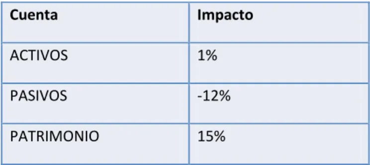 Tabla 2. Elaboración propia con datos proporcionados por la compañía. 