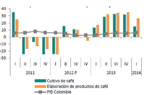 Gráfico 1 Variacion anual 