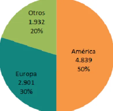Gráfico 5 Exportaciones de cafe 