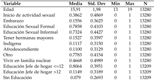 Tabla 3: Estadísticas descriptivas.