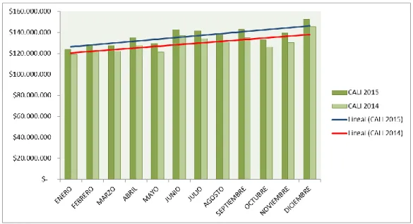 Tabla 3 Facturación por contratos de mantenimiento 2015 y 2014 
