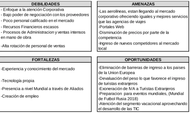 Tabla 1. DOFA Pullman Tours. 