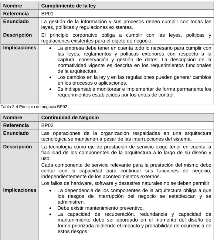 Tabla 2-3 Principio de negocio BP01 