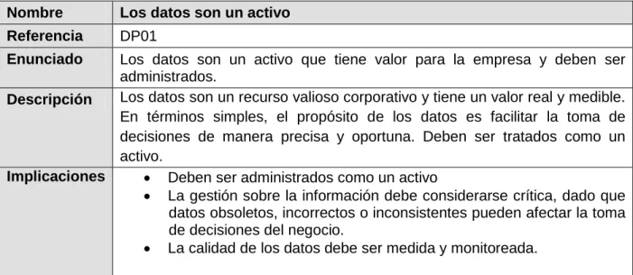 Tabla 2-8 Principio de información DP02 
