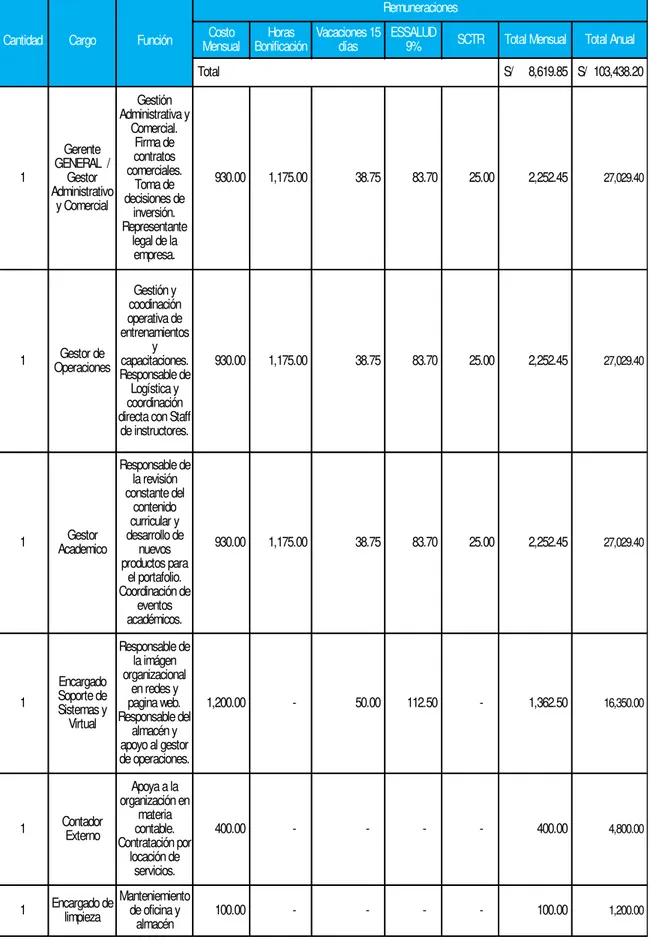 Figura  3  Cuadro  de funciones  y asignación de personal. 