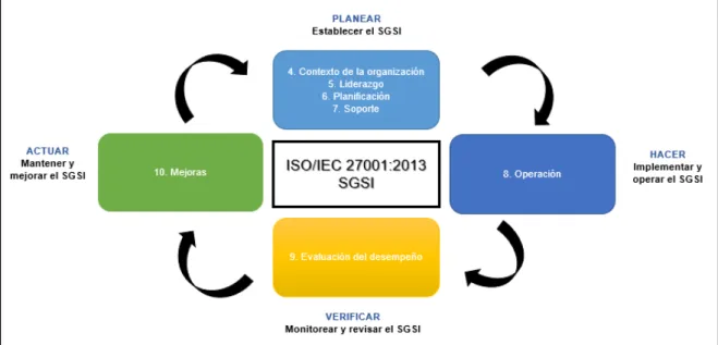 FIGURA 2.2 CICLO PDCA 