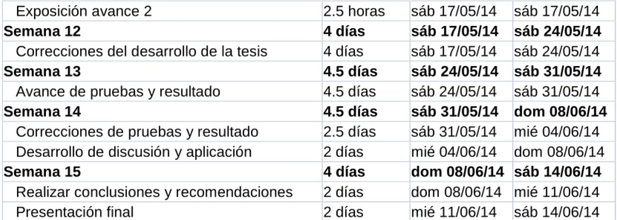 Tabla 10: Requisitos priorizados 