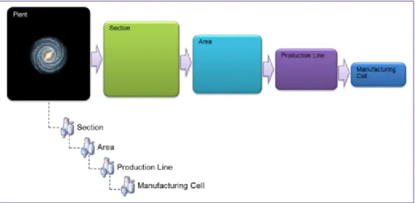 Figura 10: Modelamiento de Planta .