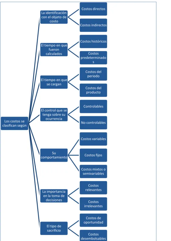 GRÁFICO 1.2 