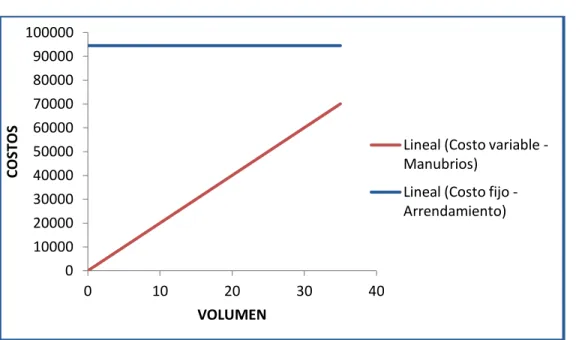 GRÁFICO 1.4 