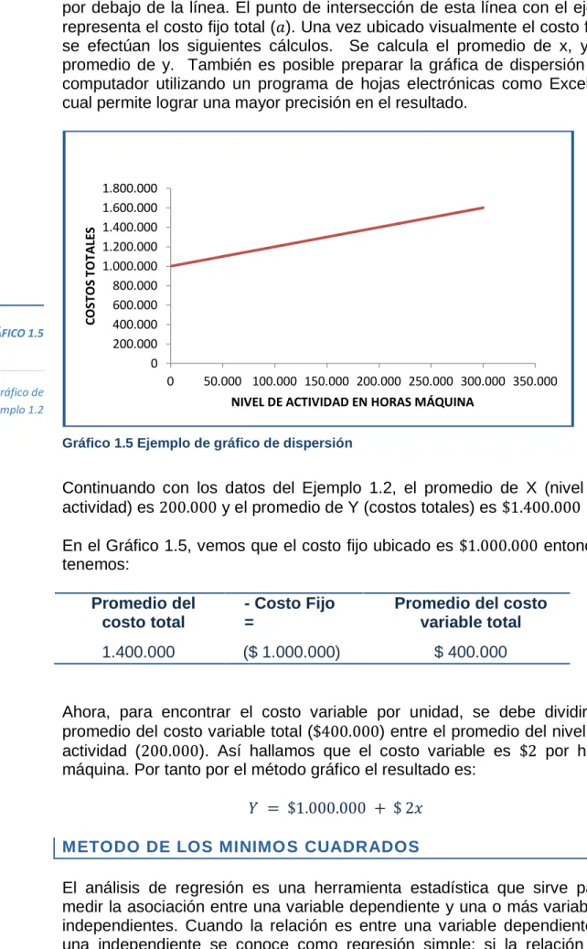 Gráfico 1.5 Ejemplo de gráfico de dispersión 