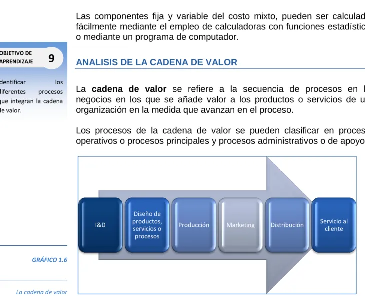 Gráfico 1.6 La cadena de valor 