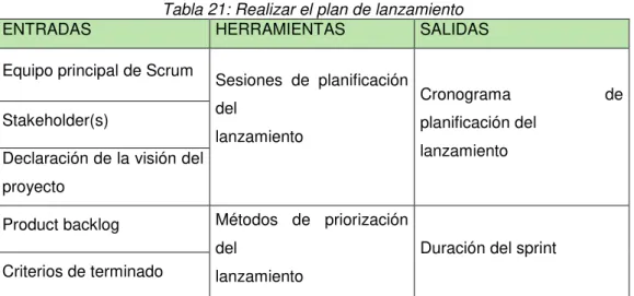 Tabla 21: Realizar el plan de lanzamiento 