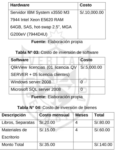 Tabla N°02: Costo de inversión de Hardware 