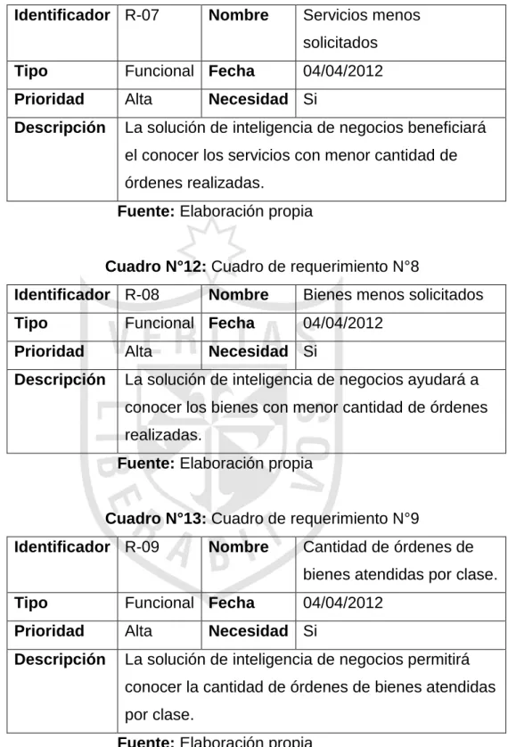 Cuadro N°12: Cuadro de requerimiento N°8 