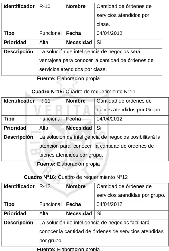 Cuadro N°15: Cuadro de requerimiento N°11 