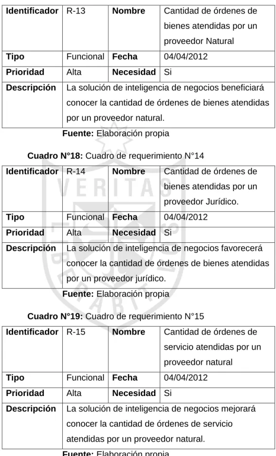 Cuadro N°18: Cuadro de requerimiento N°14 