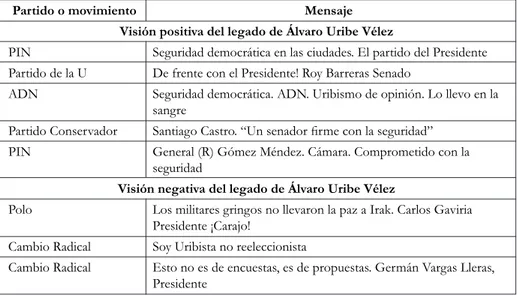 Tabla 6. Ejemplos de visión positiva y negativa del legado de Uribe en  perspectiva pasado presente