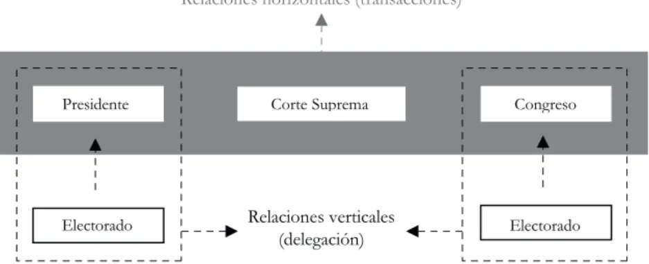 Figura 2: Estructura de transacciones