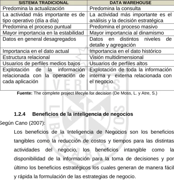 Tabla  N° 01: Diferencia entre sistema tradicional y Data Warehouse 