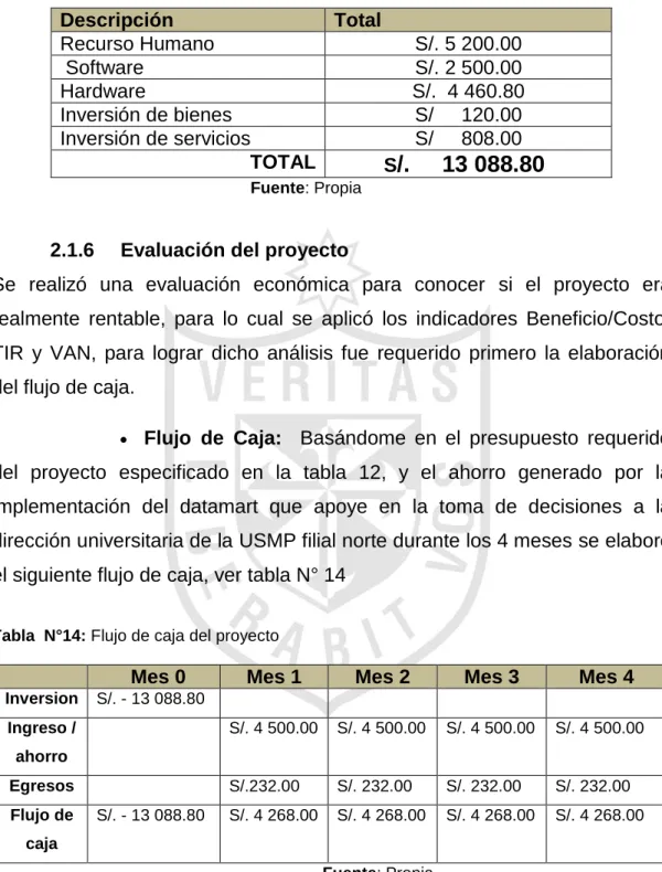 Tabla  N°14: Flujo de caja del proyecto 