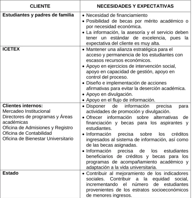 Cuadro 2. Necesidades de las partes interesadas 