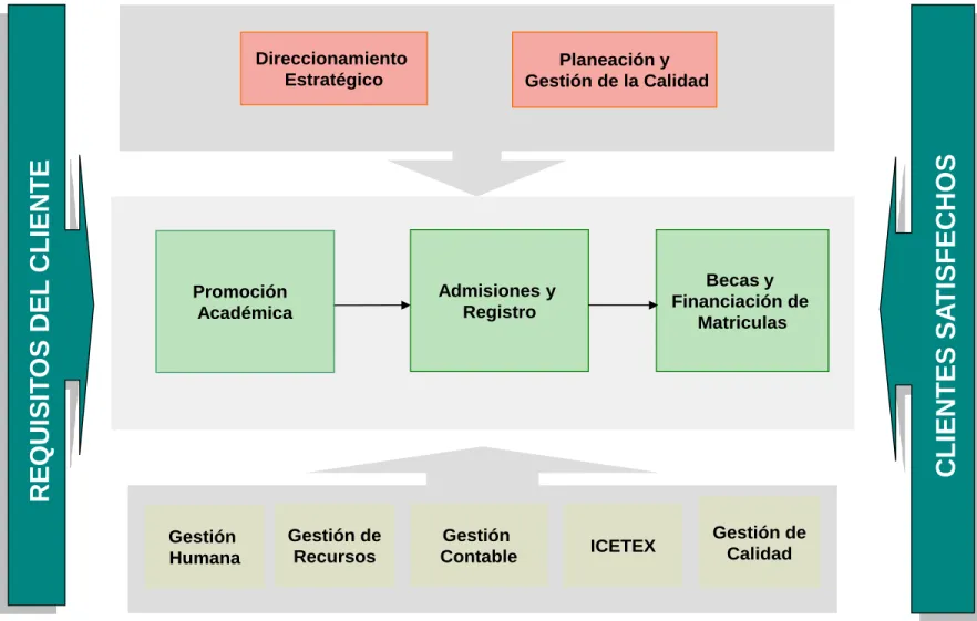 Figura 1. Mapa de procesos 