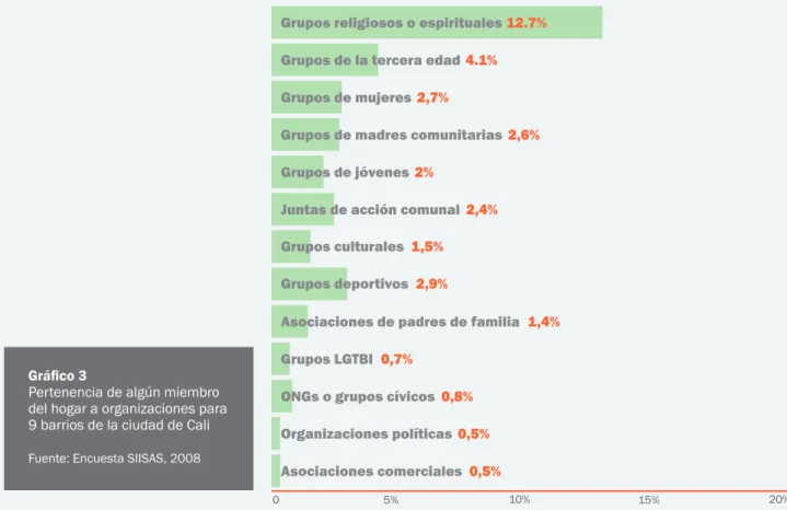 Gráfico 3