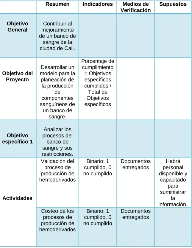 Tabla 3. Matriz de Marco Lógico 