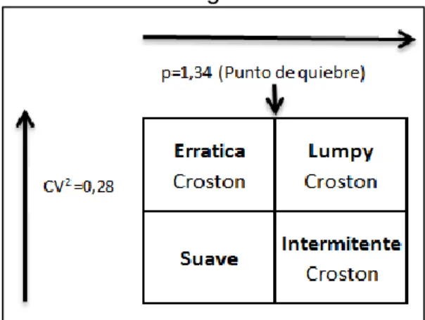 Ilustración 4. Categorización de la demanda 