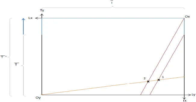 Gráfico 11. Aumento de la dotación de trabajo 